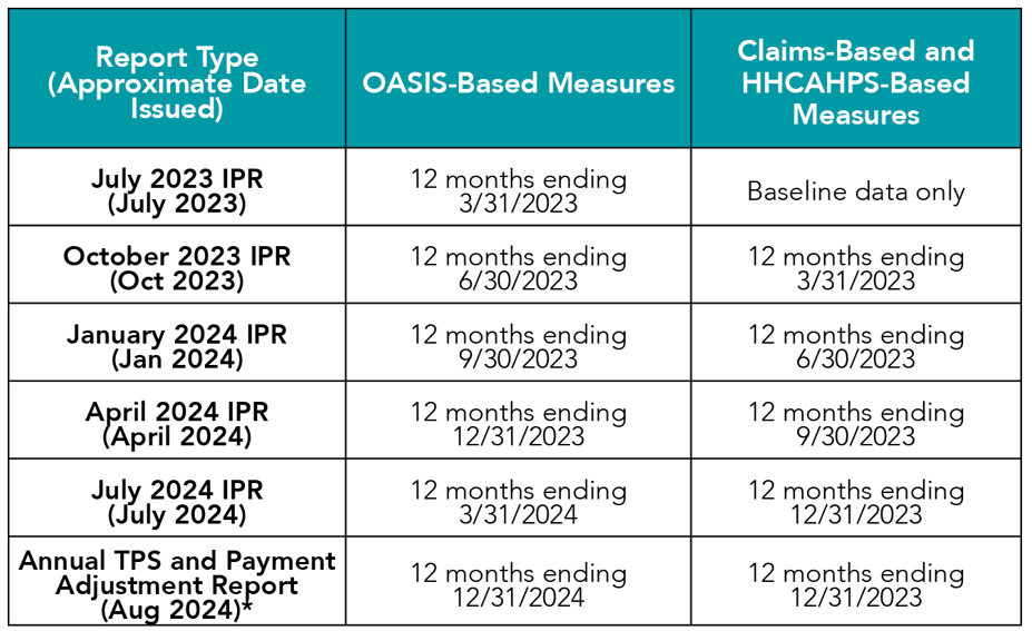 What is ValueBased Purchasing (VBP) and What Does It Mean for Me?